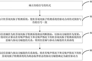 基于信息熵的杜芬弱信號無損檢測系統(tǒng)驅(qū)動力確定方法及裝置