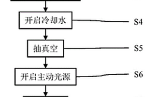 材料高溫服役性能動態(tài)瞬態(tài)無損檢測方法