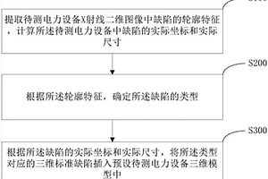 電力設(shè)備X射線無損檢測三維成像方法