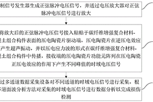 基于壓電陶瓷的多道面波分析的無損檢測方法及系統(tǒng)