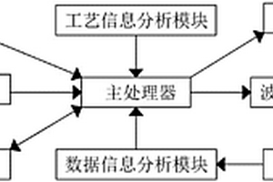 大型金屬構(gòu)件激光增材制造過(guò)程的在線無(wú)損檢測(cè)系統(tǒng)