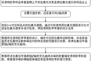 無損檢測透明膠帶的方法