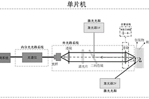 無損穿透包裝物檢測毒品以及爆炸物的方法