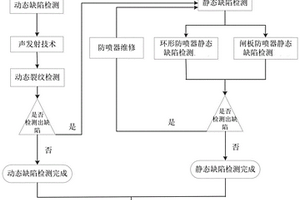 防噴器無損檢測方法