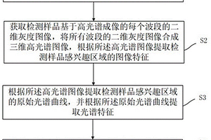 基于多源信息的百香果成熟度無損檢測方法及裝置