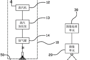 橋梁混凝土結(jié)構(gòu)缺陷無損檢測(cè)系統(tǒng)及其檢測(cè)方法