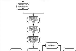 基于雞蛋容重的雞蛋品質無損檢測方法