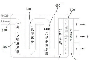 用于核電站環(huán)境輻射的無損檢測(cè)系統(tǒng)及檢測(cè)方法