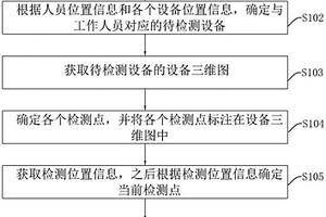 壓力容器無損檢測數(shù)據(jù)管理方法、裝置、電子設備及介質