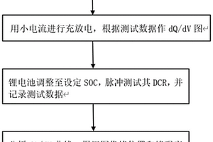 無損析鋰的檢測方法