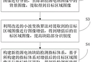 快速新能源電池無損檢測方法