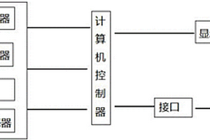 紅外磁光成像無損檢測系統(tǒng)及方法