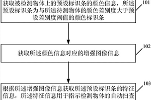 輔助實現(xiàn)自動化無損檢測的方法及裝置