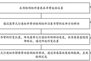 通過履帶式行進的環(huán)形自動貼合的吊臂無損檢測方法