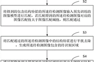 在線式X射線無損探傷檢測方法及其系統(tǒng)