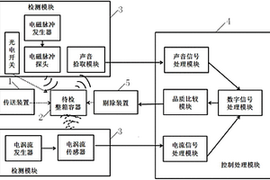 整箱容器真空度快速無損檢測設(shè)備及檢測方法