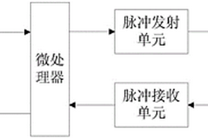 線纜斷點無損在線檢測系統(tǒng)及方法