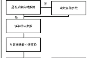 新型錨桿無損檢測方法