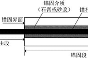 基于應(yīng)力波法的錨桿無損檢測(cè)方法及設(shè)備