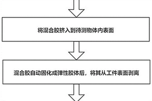 深孔內(nèi)表面形貌和粗糙度的無損檢測方法