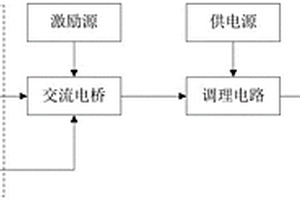 渦流無損檢測設備