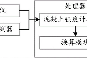 建筑物混凝土品質的無損檢測系統(tǒng)和方法