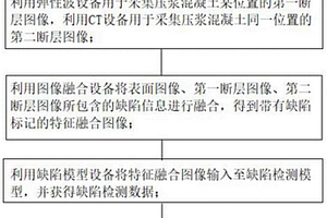 箱梁壓漿無損檢測裝置及方法