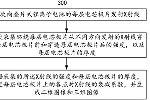 無損檢測疊片式鋰離子電池的方法和系統(tǒng)