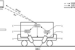 基于非線性二次諧波理論的混凝土無損檢測設備