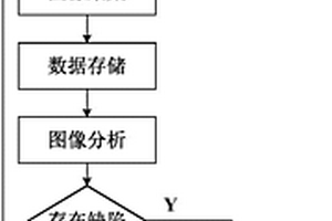 金屬表面缺陷的圖像識別無損檢測裝置及方法