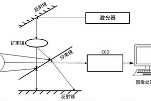 結合激光散斑和Kmeans聚類算法的蘋果無損檢測方法