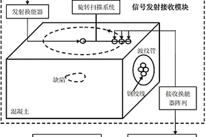 基于合成孔徑超聲成像技術(shù)的無損檢測方法