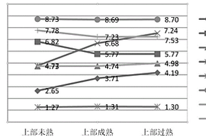 烤煙煙葉成熟度無損快速檢測(cè)方法