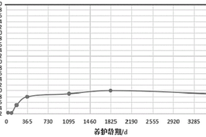 預判自然環(huán)境下混凝土長期耐久性能的無損檢測方法