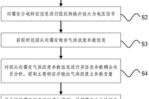 儲糧霉變原位無損在線實時檢測方法及裝置