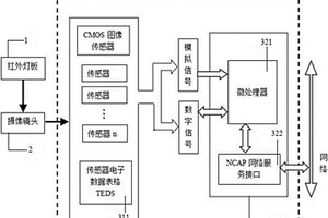 基于IEEE1451的無損檢測數(shù)據(jù)源標(biāo)準(zhǔn)傳輸裝置