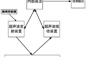 快硬高強無機模殼厚度快速無損檢測方法及裝置