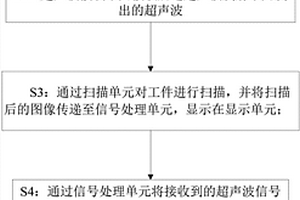 基于超聲波成像的工件無損檢測方法