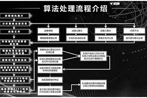 鋰電芯全自動在線無損檢測方法