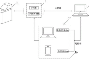 基于人工智能的遠程無損檢測裝置及其使用方法