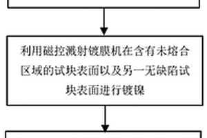 用于金屬增材制造無損檢測的復(fù)合缺陷及其制備方法