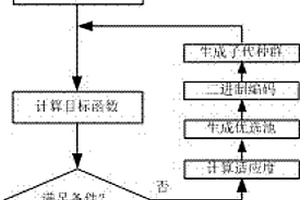 基于時(shí)序熱圖加權(quán)疊加的紅外無損檢測方法