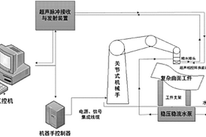 單機械手自動化超聲無損檢測裝置