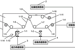 基于膠帶粘取無損檢測果蔬表面污染物的裝置及方法