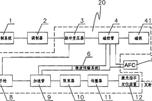 無損檢測用駐波電子直線加速器裝置