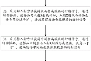 大曲率微小件表面多層金屬薄膜的無損檢測方法