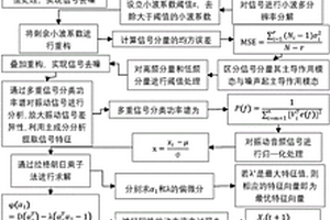 基于霍普菲爾德神經(jīng)網(wǎng)絡(luò)的雞蛋散黃無損檢測方法