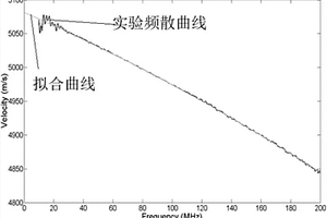 同時檢測薄膜粘附特性及楊氏模量的無損表征方法