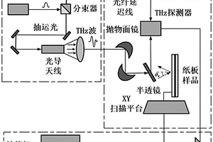 絕緣紙板內部放電痕跡的無損檢測方法及系統(tǒng)