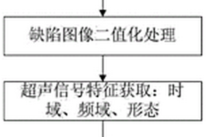 基于神經(jīng)網(wǎng)絡及圖像融合的無損超聲檢測方法